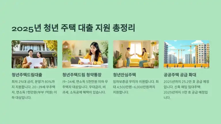 2025년 청년 주택 대출 지원 총정리