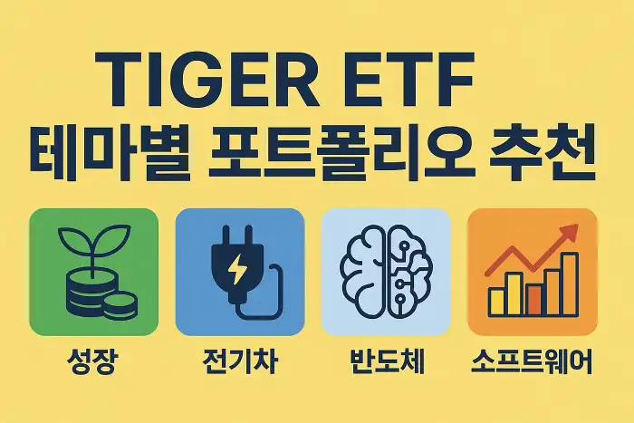 TIGER ETF 테마별 포트폴리오 추천