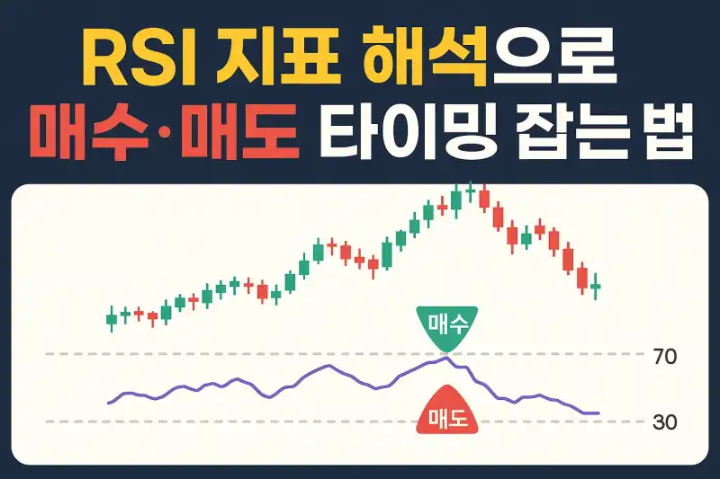 RSI 지표 해석으로 매수·매도 타이밍 잡는 법