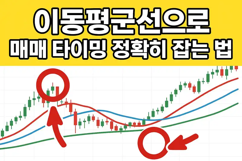 이동평균선으로 매매 타이밍 정확히 잡는 법