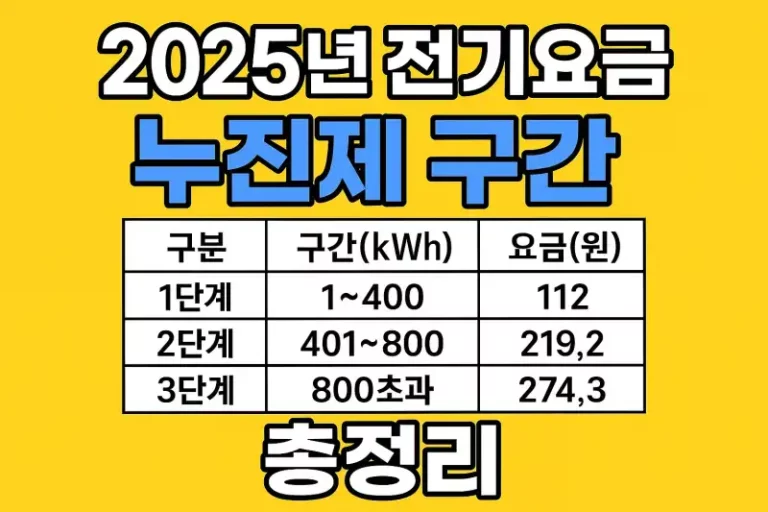 2025년 전기요금 누진제 구간 총정리