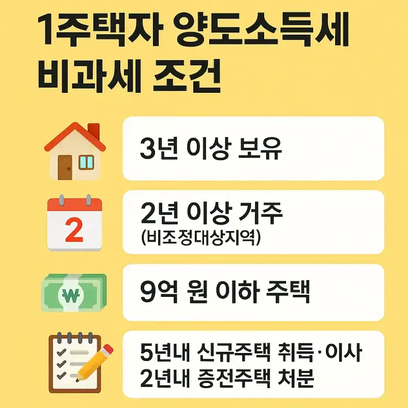 1주택자 양도소득세 비과세 조건 완벽 정리