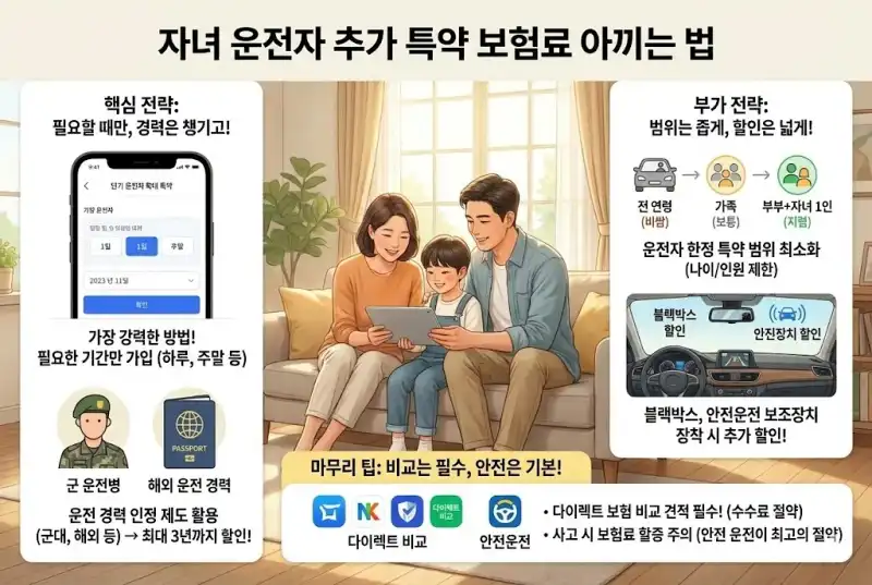 자녀 운전자 추가 특약 보험료 아끼는 법