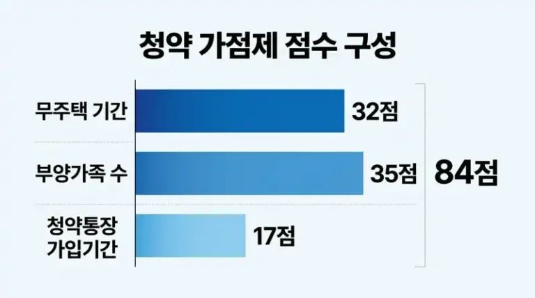 35세 직장인이 72점 받은 비결?