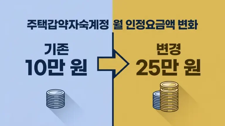 월 납입 인정금액 변경 비교