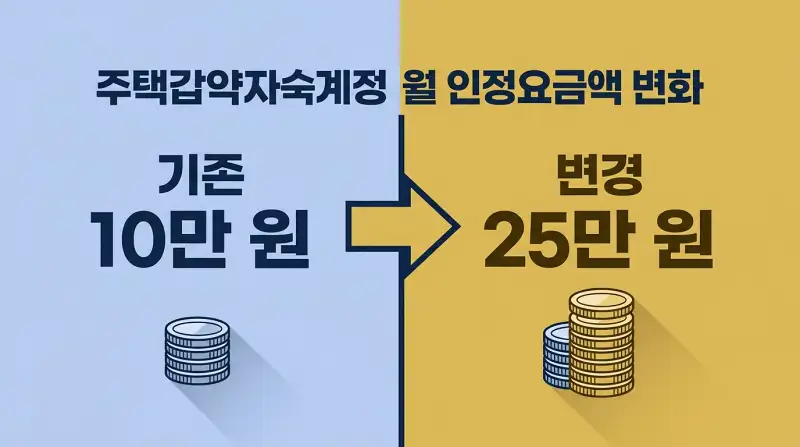 월 납입 인정금액 변경 비교