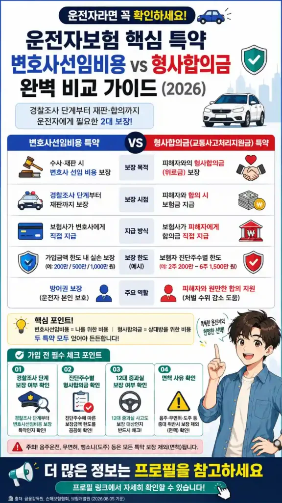 운전자보험 변호사선임비용 특약 vs 형사합의금 완벽 비교