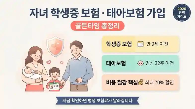 자녀 학생증 보험·태아보험 가입 골든타임 총정리