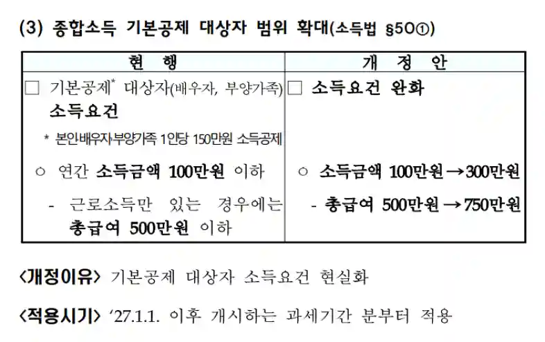 종합소득 기본공제 대상자 범위 확대 총정리